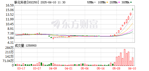 配资杠杆官方网站 联化科技：2024年度股东大会决议公告
